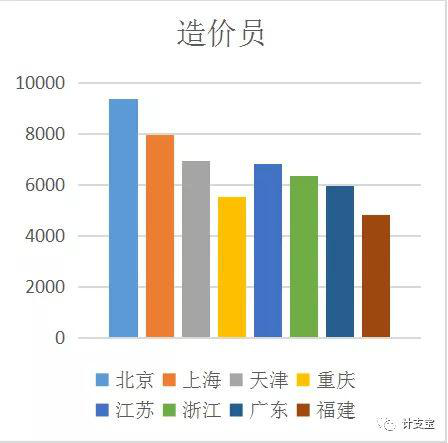 張家界好地建筑安裝工程有限責任公司,張家界房屋建筑,公里工,市政工程